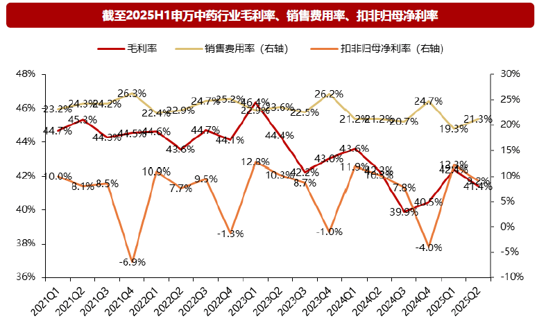 资金坚定“高切低”!中药ETF(560080)收跌0.63%,全天溢价坚挺,近9日连续“吸金”超1.2亿!哪些因素正利好中药板块?