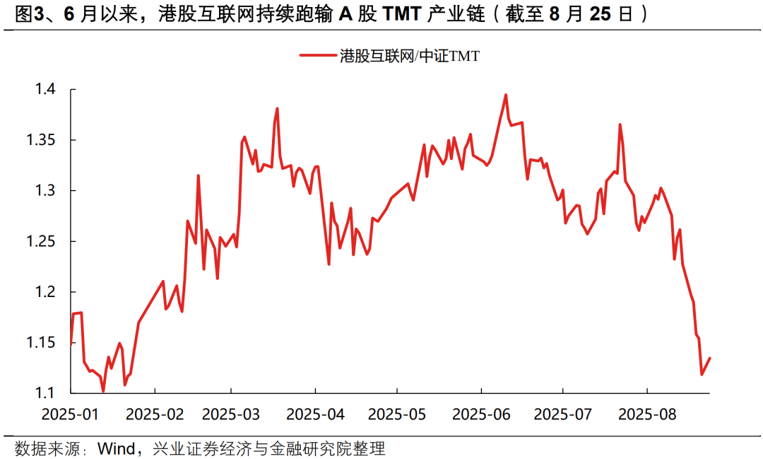 兴业策略:AI板块还有哪些低位方向?