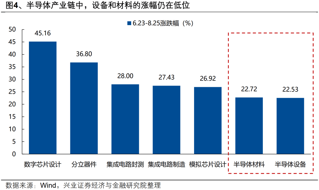 兴业策略:AI板块还有哪些低位方向?