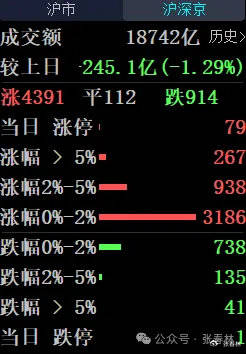 再回3600点，哪些板块仍低估？