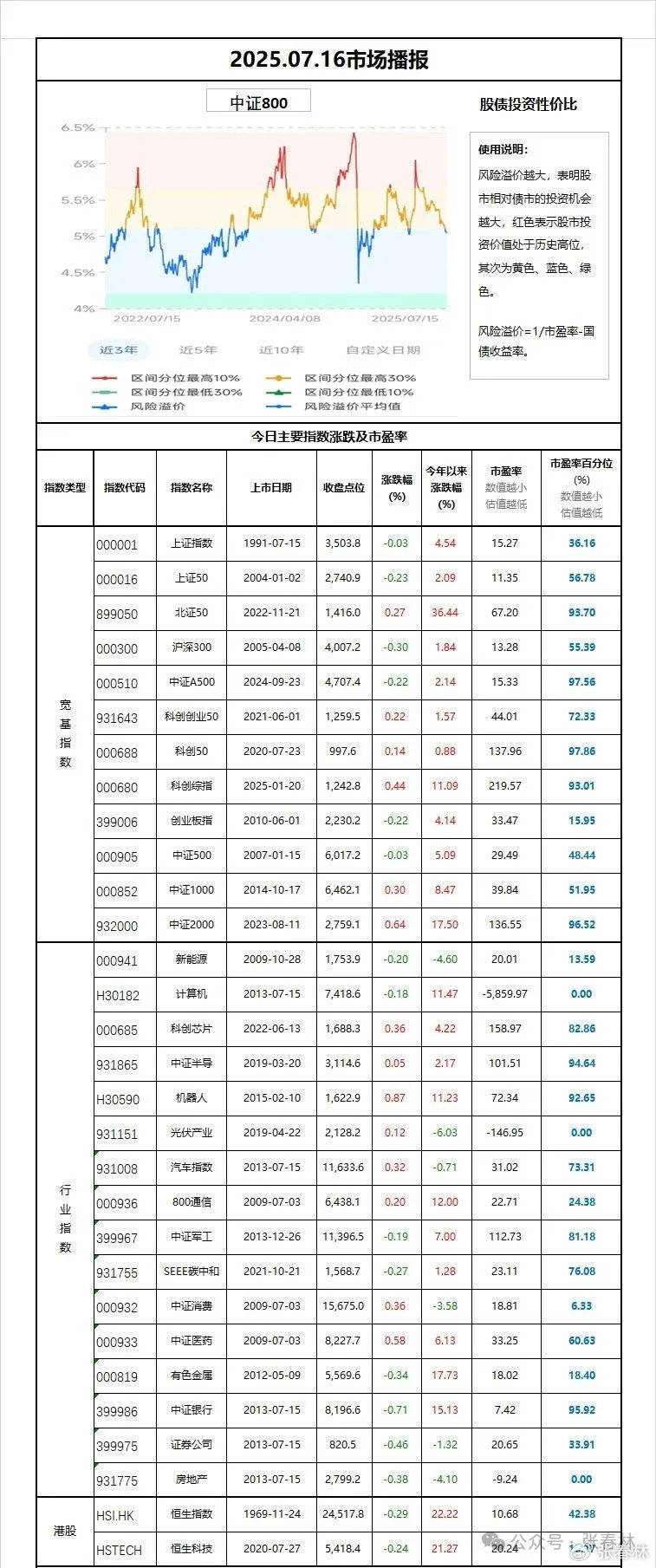 再回3600点，哪些板块仍低估？