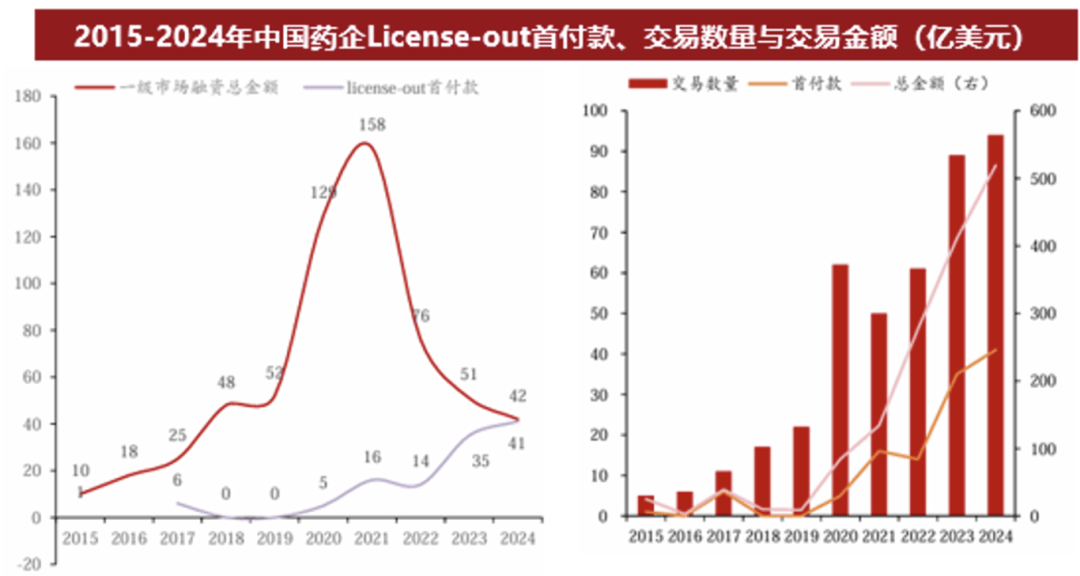 医药板块行情有哪些驱动因素？
