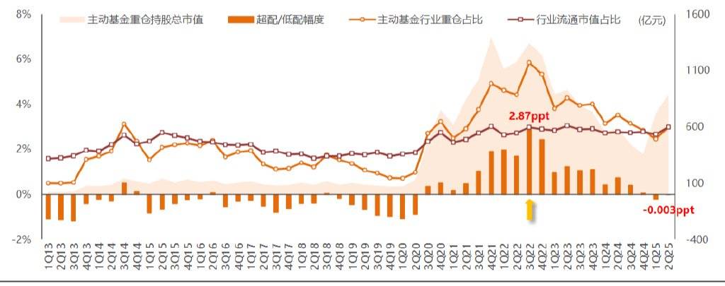 多元活水汇入,哪些资金在布局军工板块?