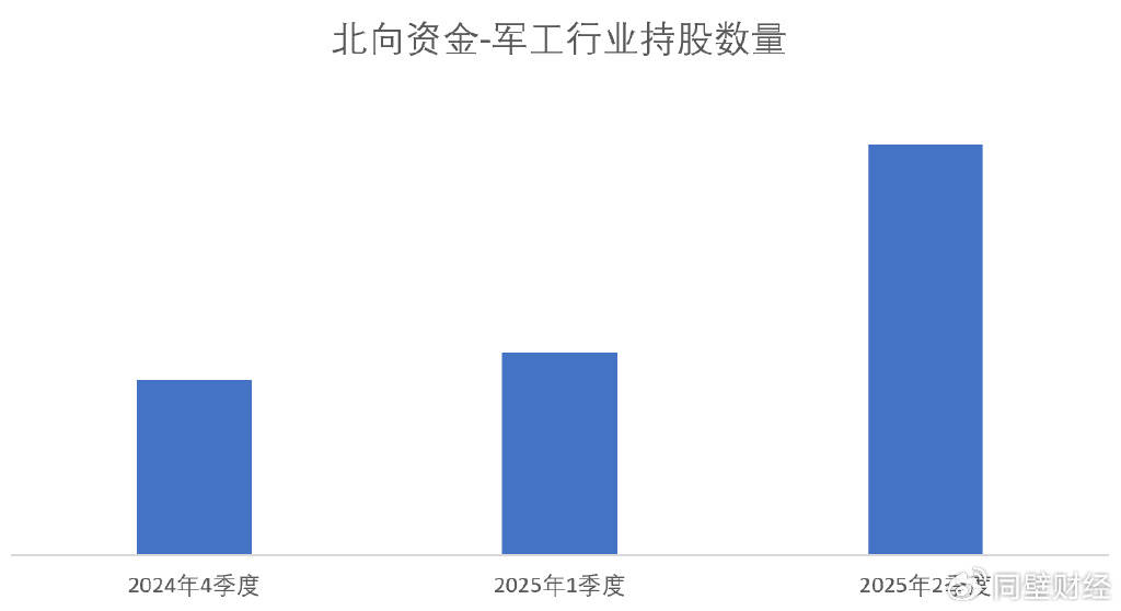 多元活水汇入,哪些资金在布局军工板块?