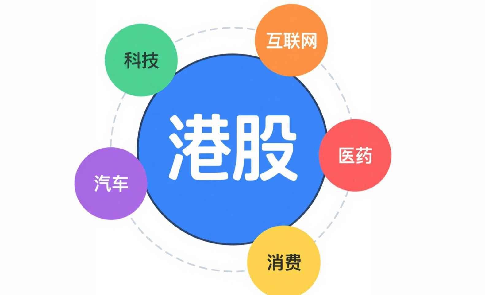 港股流动性显著改善,哪些板块值得投?