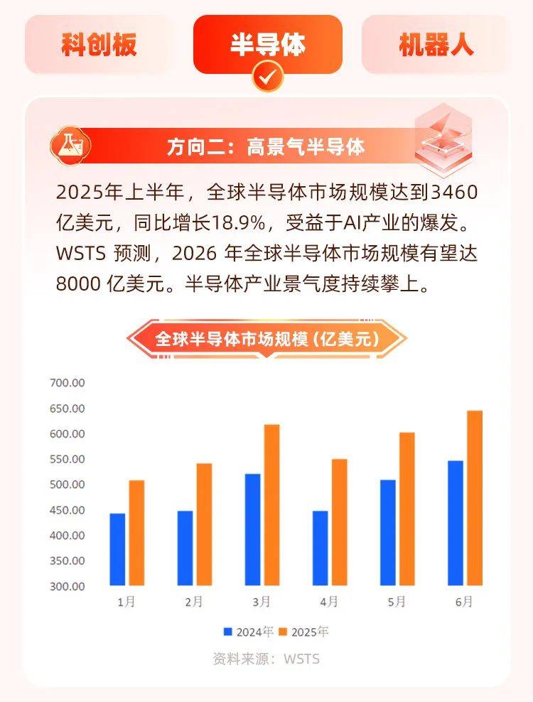 沪指突破3800点大关 哪些板块是“主力军”？