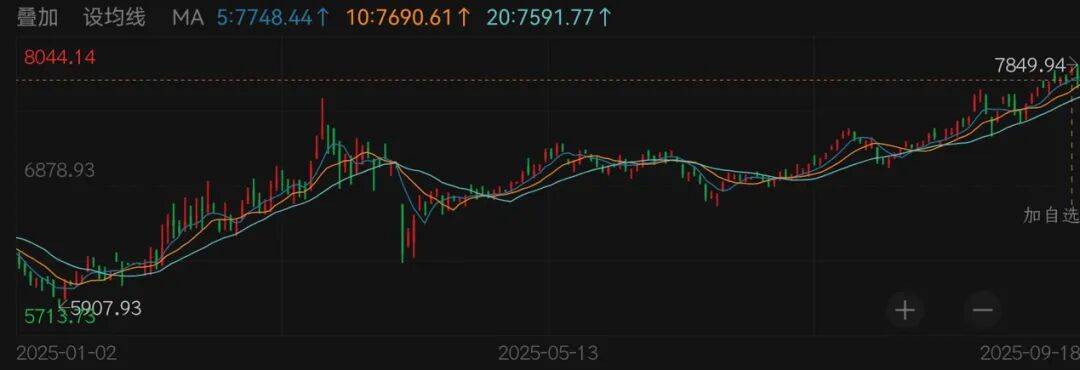 消费指数上扬再获政策助力，券商看好哪些板块？