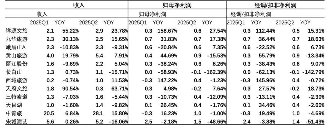 消费指数上扬再获政策助力，券商看好哪些板块？