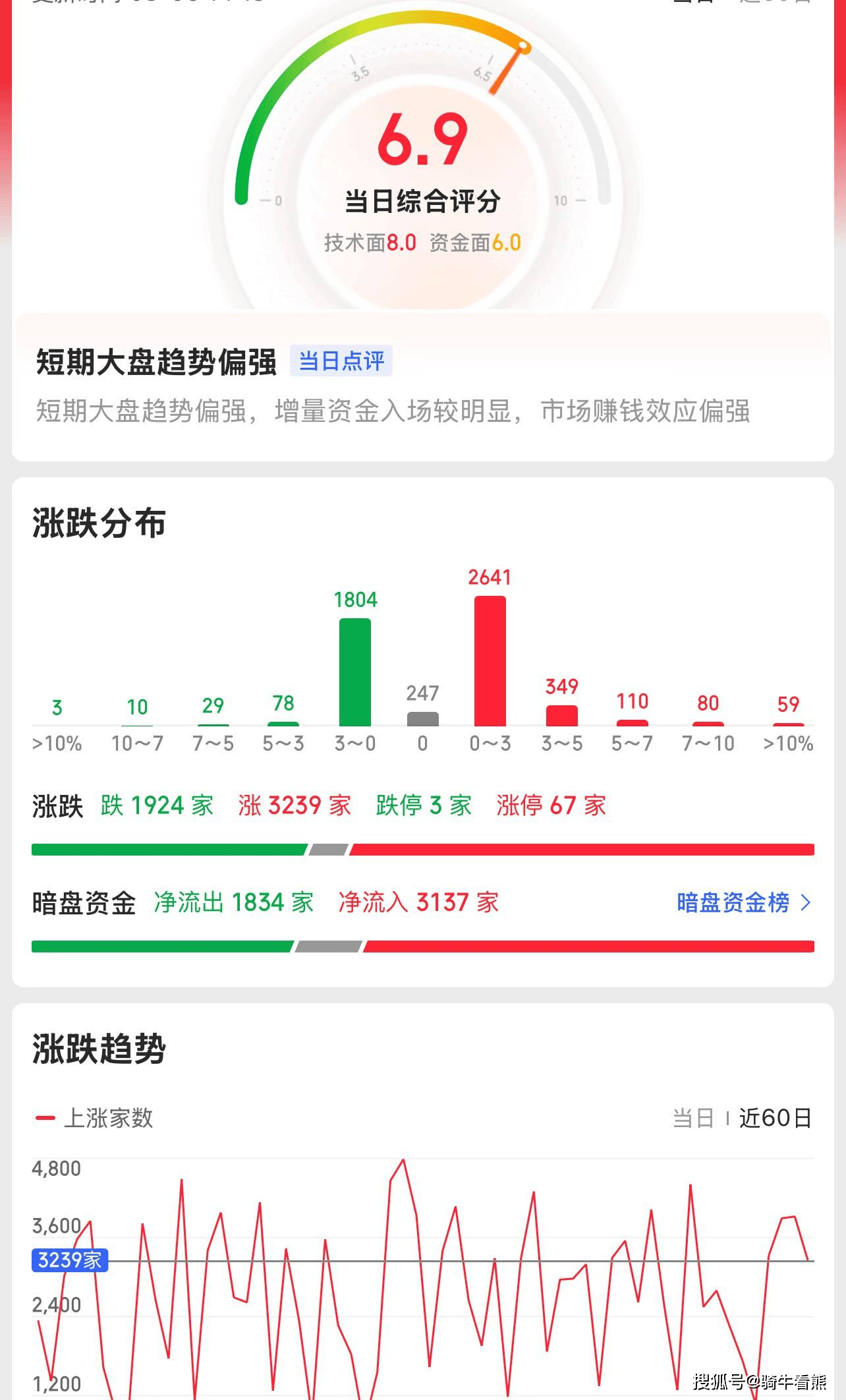 沪指即将新高！题材板块快速轮动，还有哪些投资机会？