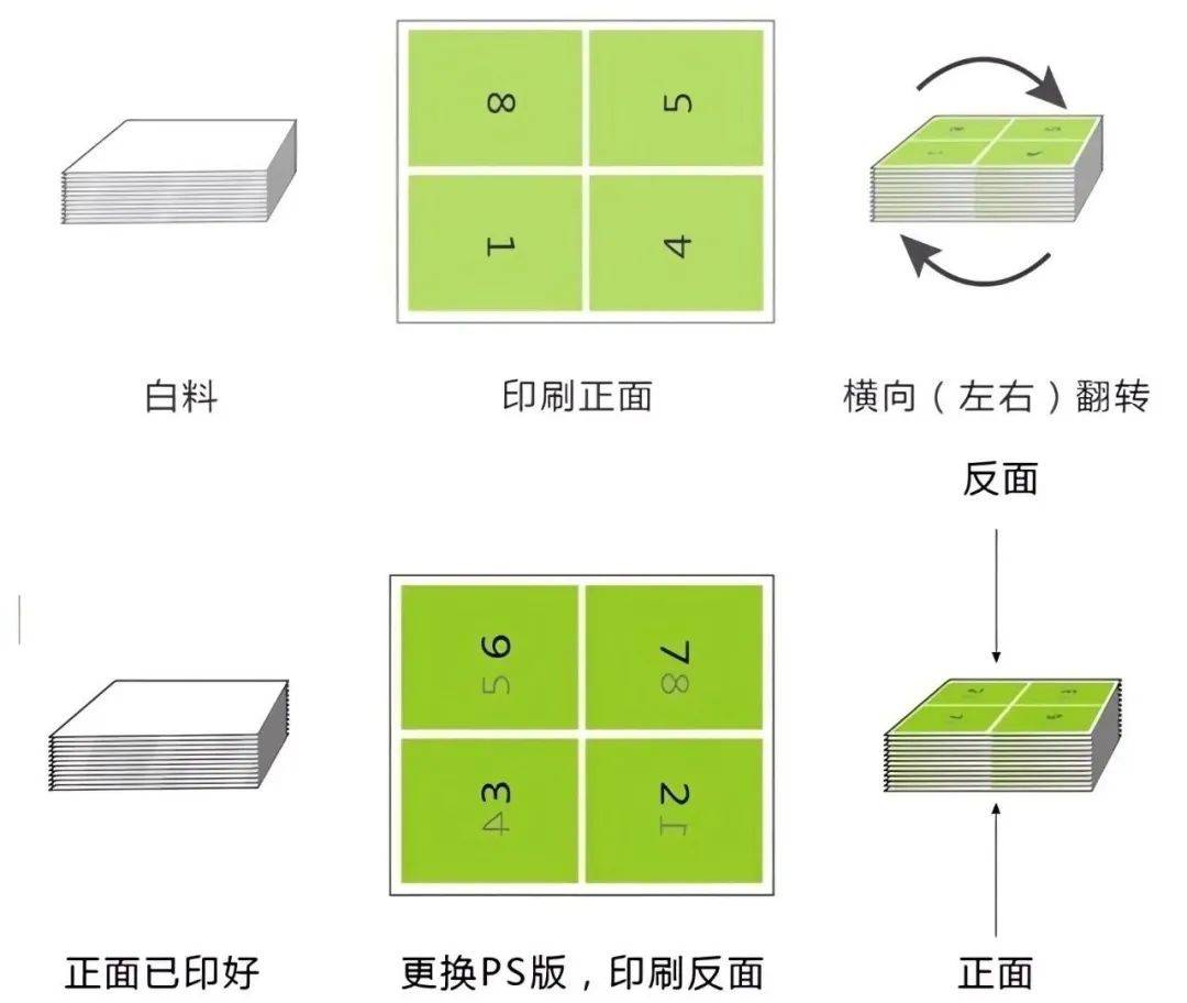 印刷基础知识