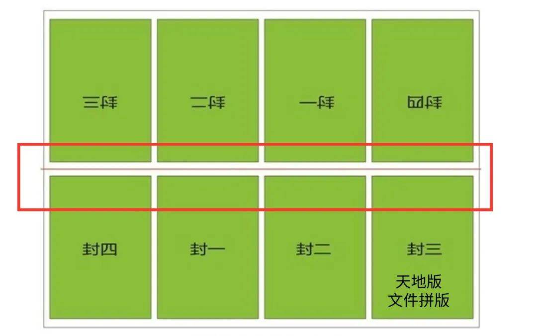 印刷基础知识