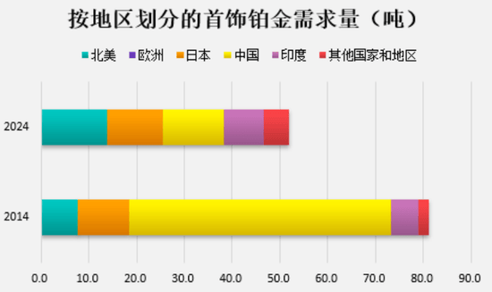 铂金基础知识