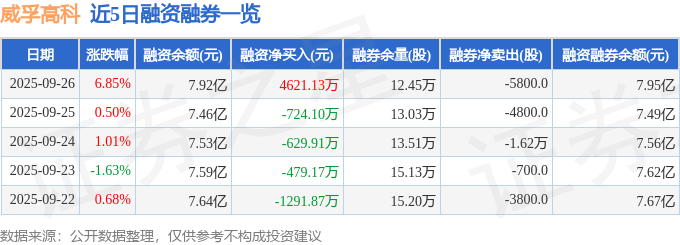 威孚高科（000581）9月26日主力资金净买入1.06亿元