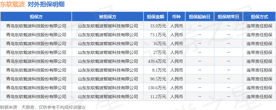 东软载波披露9笔对外担保，被担保方为山东东软载波智能科技有限公司