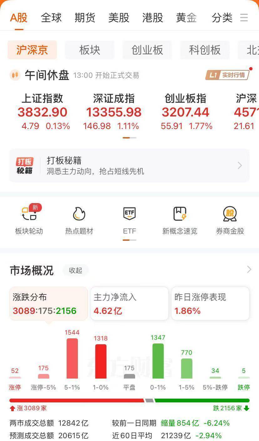 新能源概念股,集体大涨!宁德时代盘中涨超5%