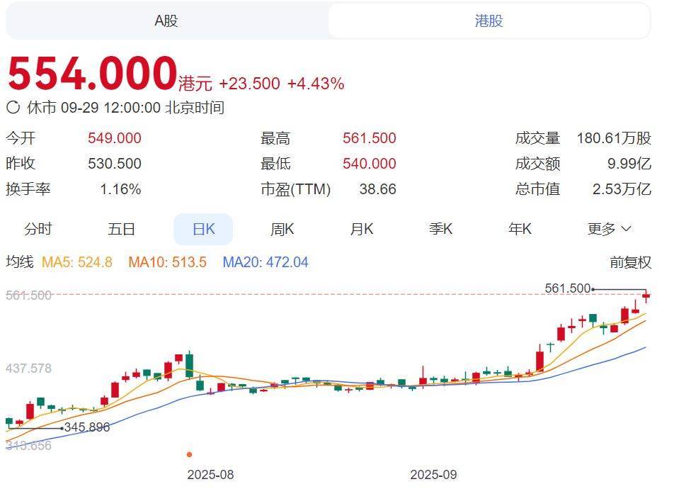 新能源概念股,集体大涨!宁德时代盘中涨超5%