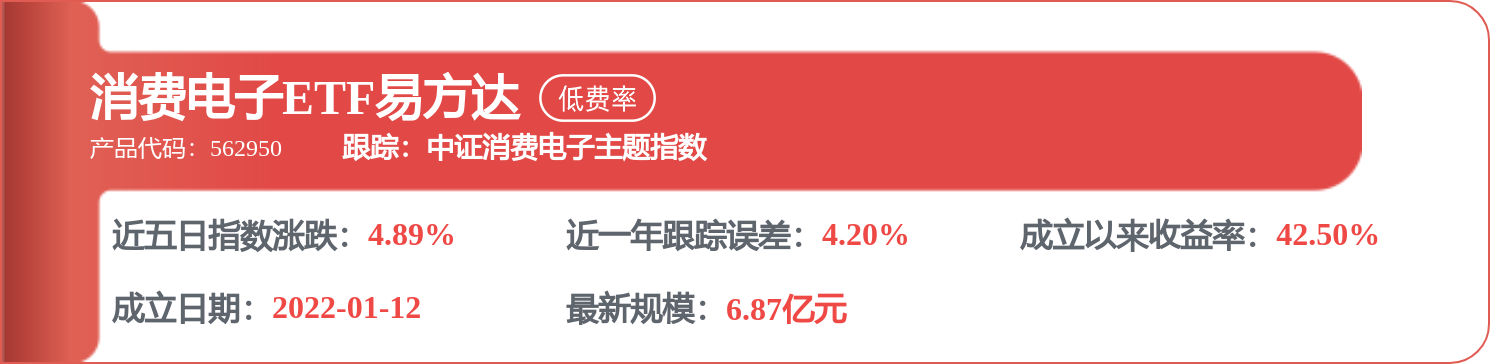 每周股票复盘：中芯国际（688981）核心技术人员减持2.8万股