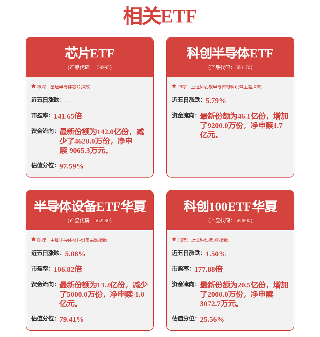 每周股票复盘：中芯国际（688981）大宗交易成交2117.73万元