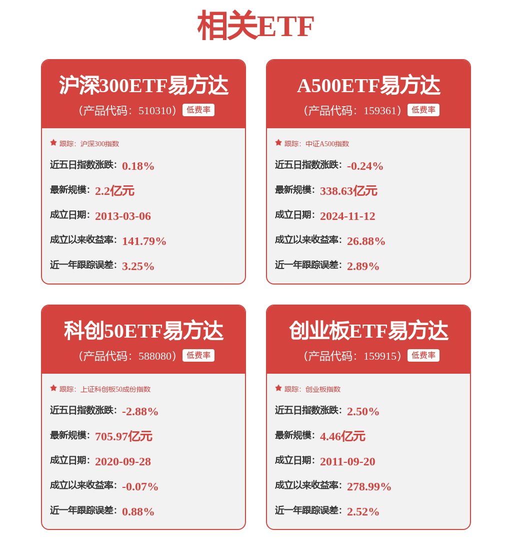 每周股票复盘：中芯国际（688981）因股份奖励计划发行77,632股新股