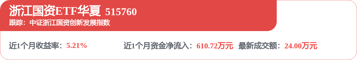每周股票复盘：小商品城（600415）Q1出口预计增20%以上