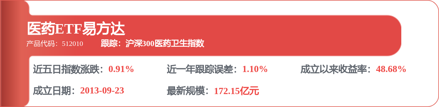 每周股票复盘：新 和 成（002001）新和成2026年Q1营收增15.72%