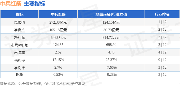 股票行情快报：中兵红箭（000519）6月15日主力资金净买入1889.36万元