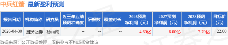 中航证券：给予中兵红箭买入评级