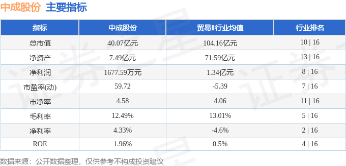 股票行情快报：中成股份（000151）5月21日主力资金净卖出1563.55万元