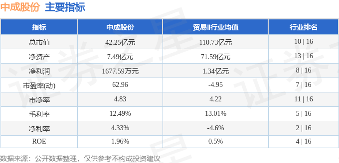股票行情快报：中成股份（000151）5月7日主力资金净卖出64.04万元