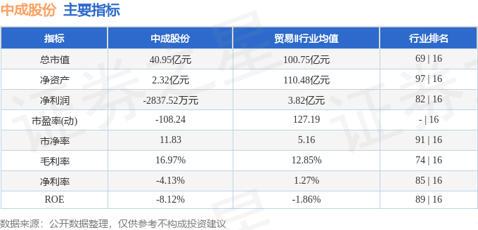 股票行情快报：中成股份（000151）4月2日主力资金净卖出858.80万元