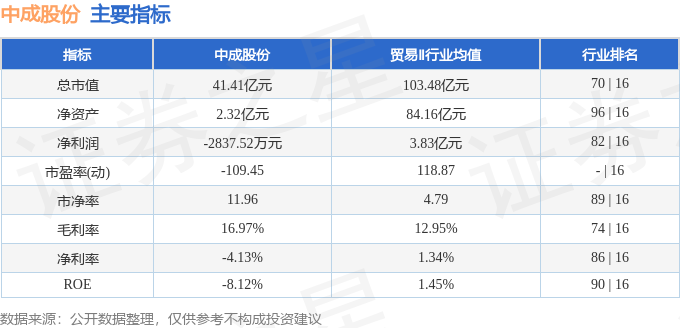 股票行情快报：中成股份（000151）4月14日主力资金净卖出73.18万元