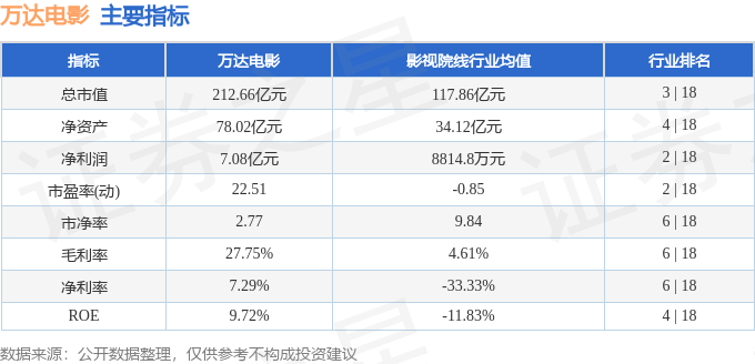 股票行情快报：万达电影（002739）4月17日主力资金净卖出2624.81万元