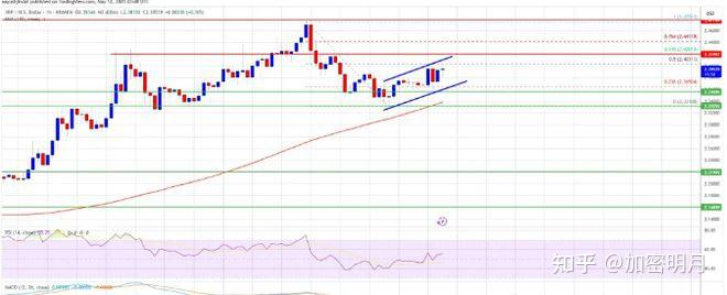 关于XRP-瑞波币交易所的信息