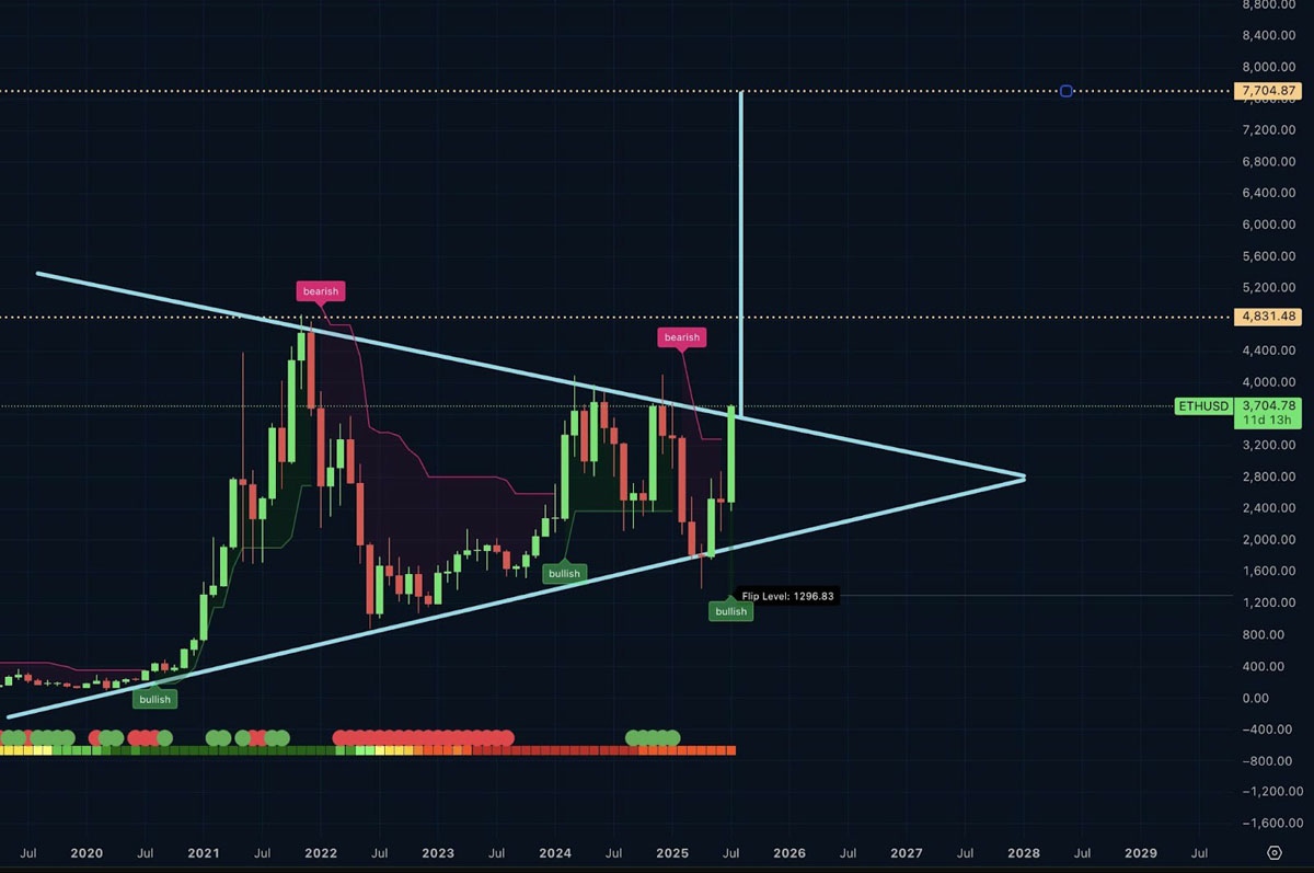 ETH交易(eth交易APP新线路A117版备用直达线路中国)