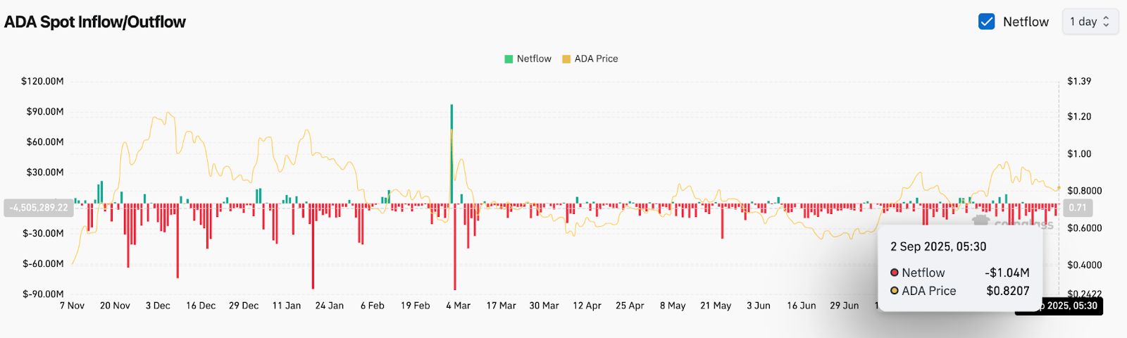 ADA-艾达币交易(ada艾达币有可能涨到100一个吗)
