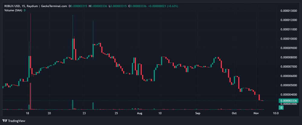 数字货币价钱(数字货币价钱走势)