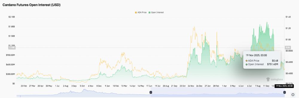 ADA交易(ada交易平台) ADA交易(ada交易平台)