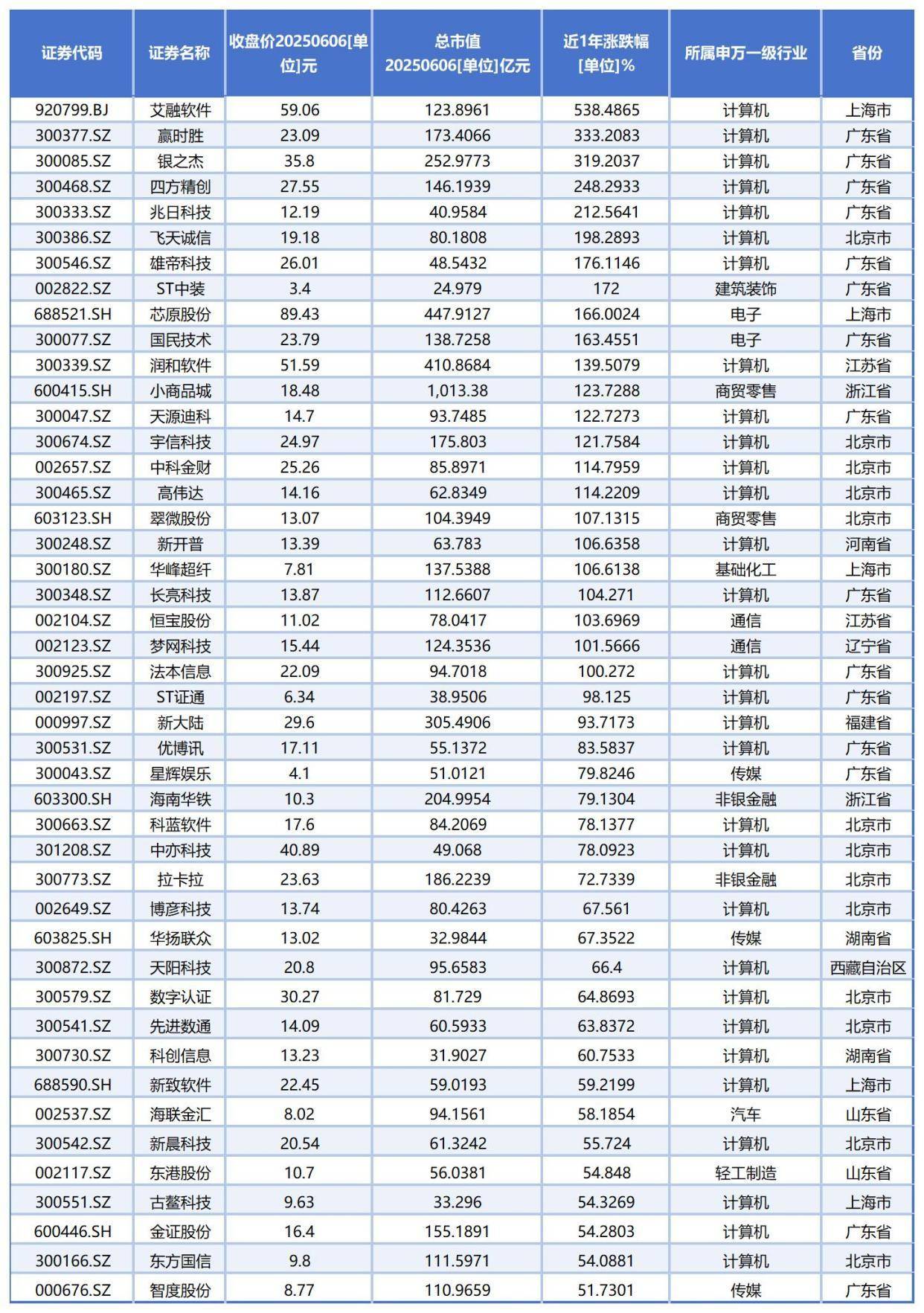 十大数字货币排名(数字货币排行榜前二十名)
