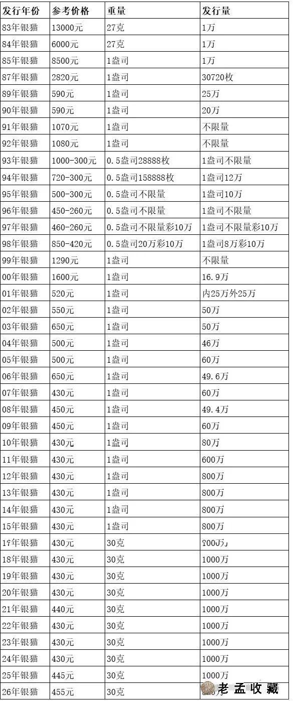 数字货币价钱(给我讲讲数字货币价格)